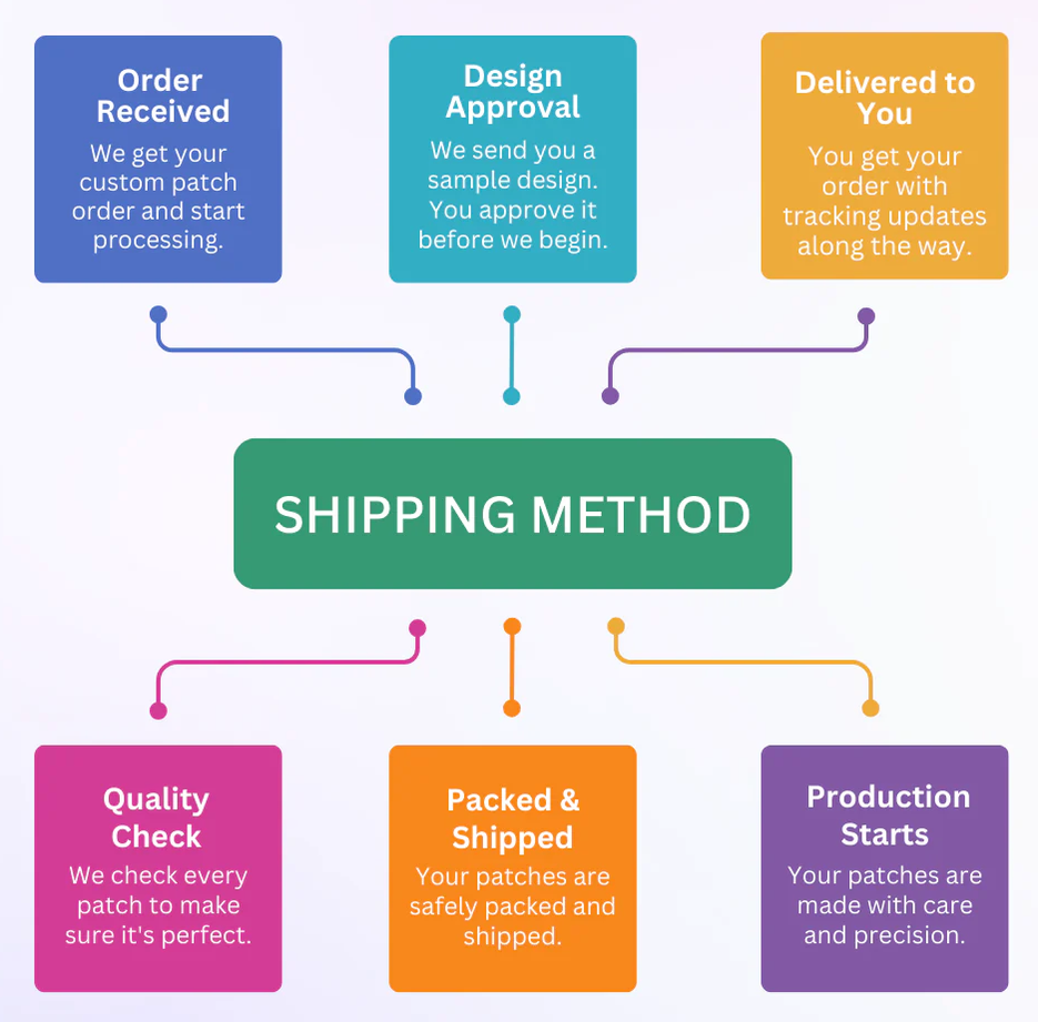 Shipping Policy